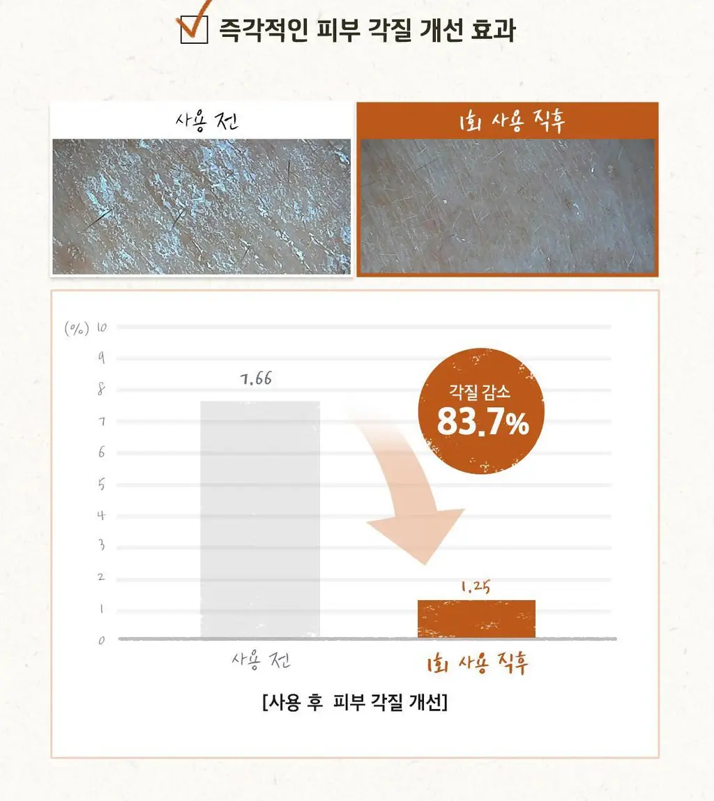 [홈케어] 스킨푸드 푸드 마스크 120g 8종 중 택1 상세페이지 31